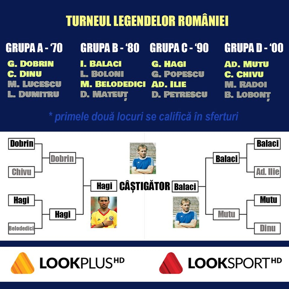Balaci, câștigător în „Turneul Legendelor”