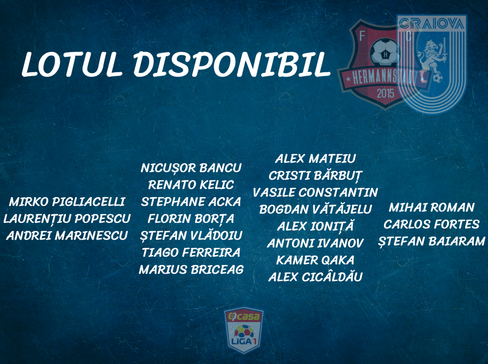 Lotul disponibil pentru meciul cu FC Hermannstadt
