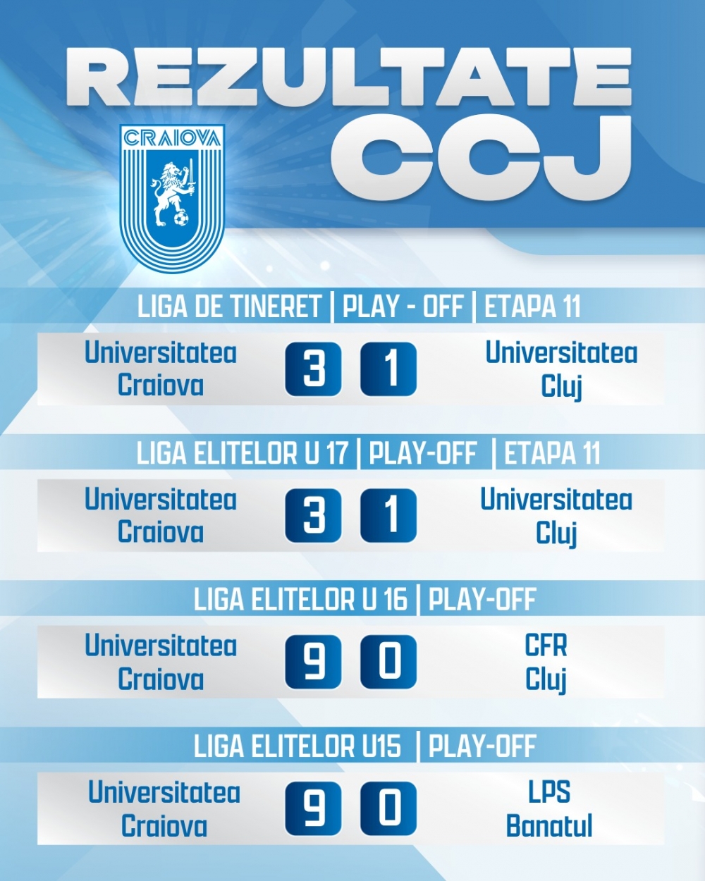 Rezultatele din acest weekend la CCJ