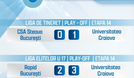 Rezultatele CCJ Universitatea Craiova: Bronz în Liga de Tineret