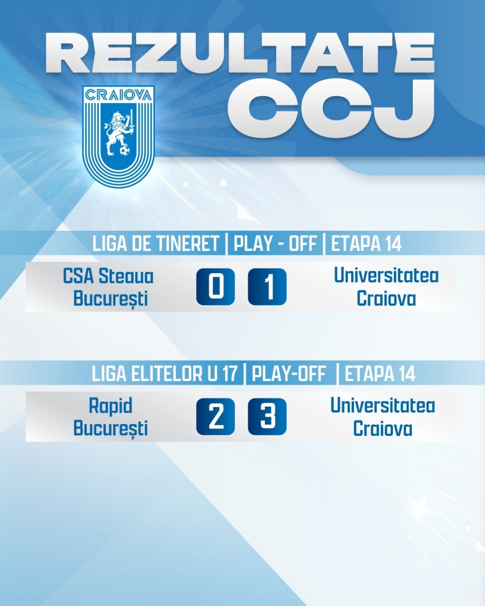 Rezultatele CCJ Universitatea Craiova: Bronz în Liga de Tineret