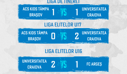 Rezultate CCJ: victorii cu FC Argeș