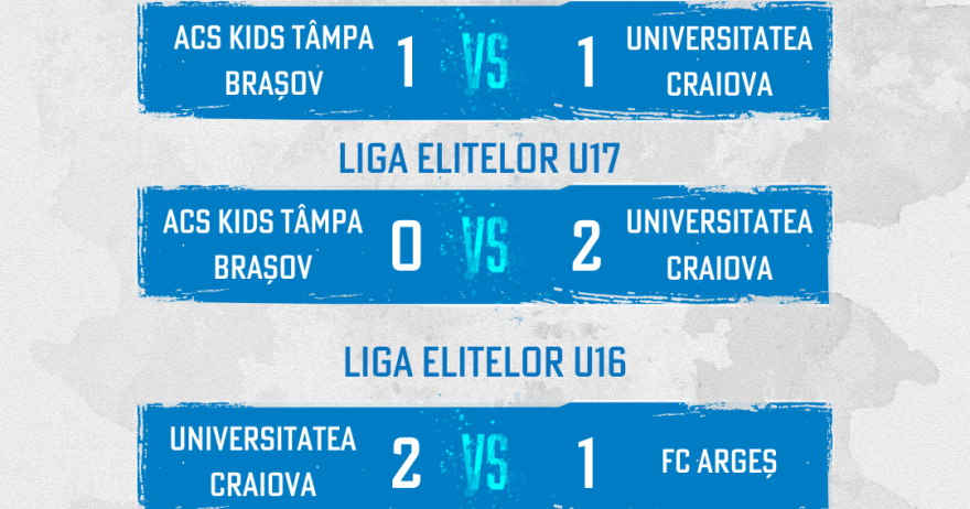 Rezultate CCJ: victorii cu FC Argeș