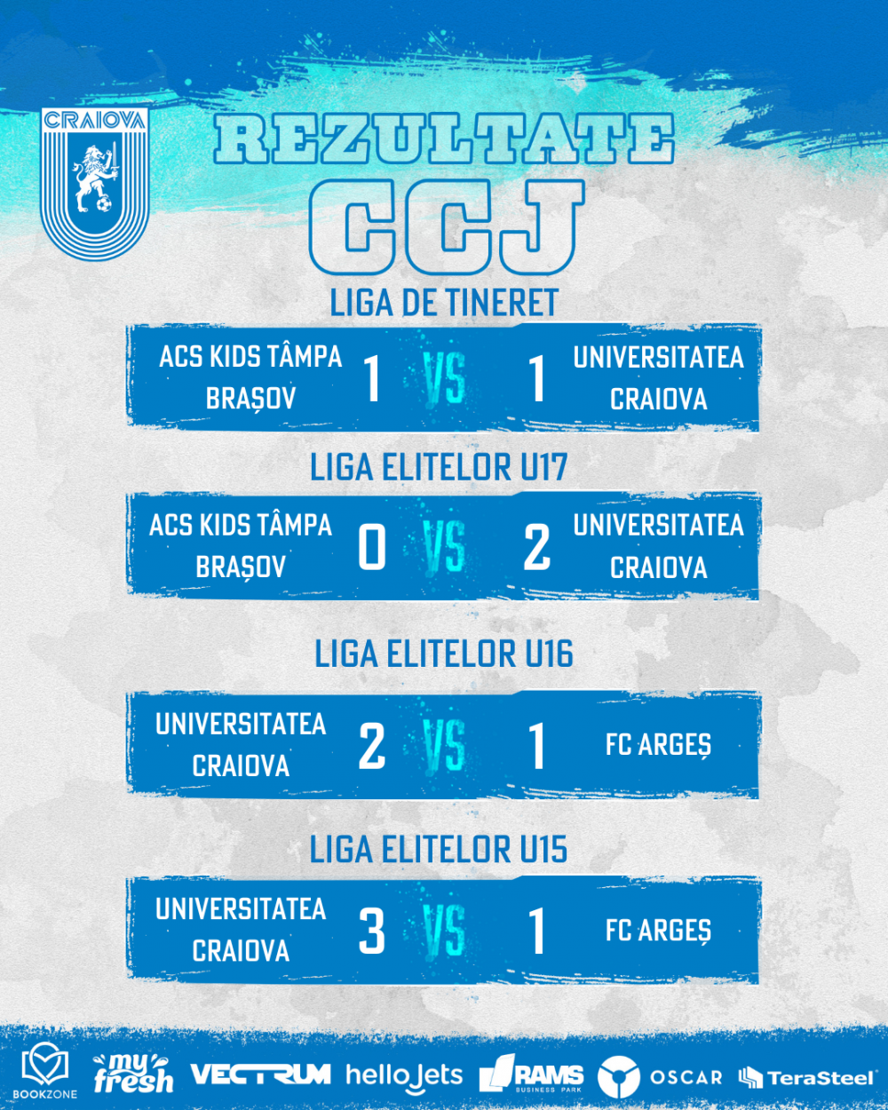 Rezultate CCJ: victorii cu FC Argeș