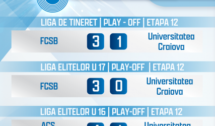 Rezultatele CCJ din weekend! Victorie cu FC Argeș în Liga Elitelor U15