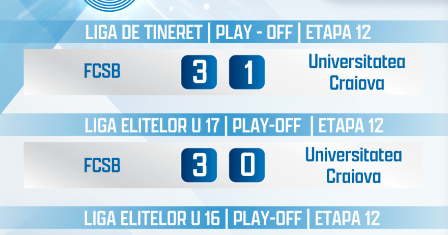 Rezultatele CCJ din weekend! Victorie cu FC Argeș în Liga Elitelor U15